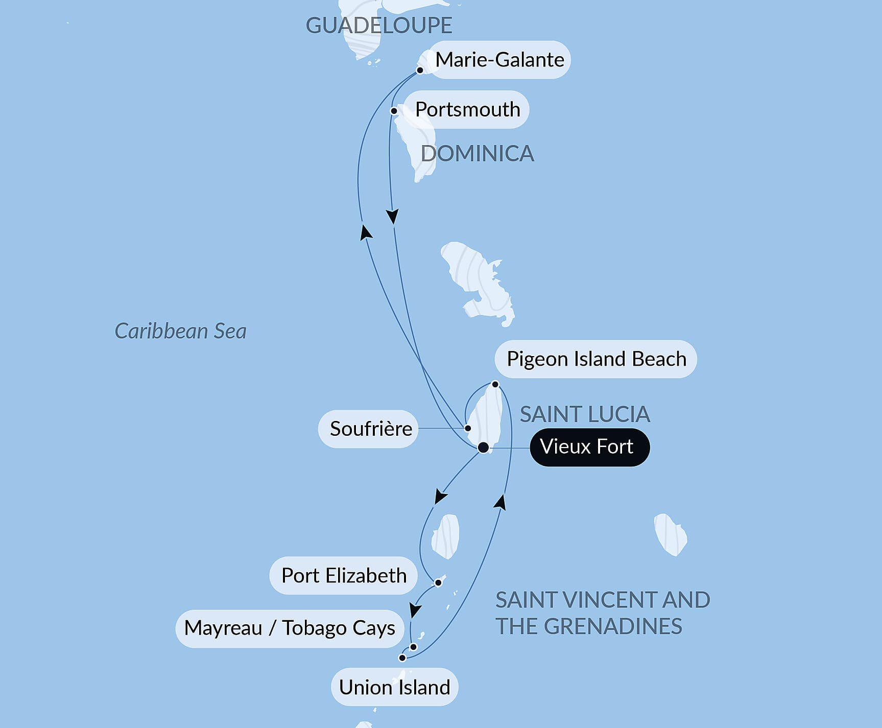 Pearls of the Caribbean