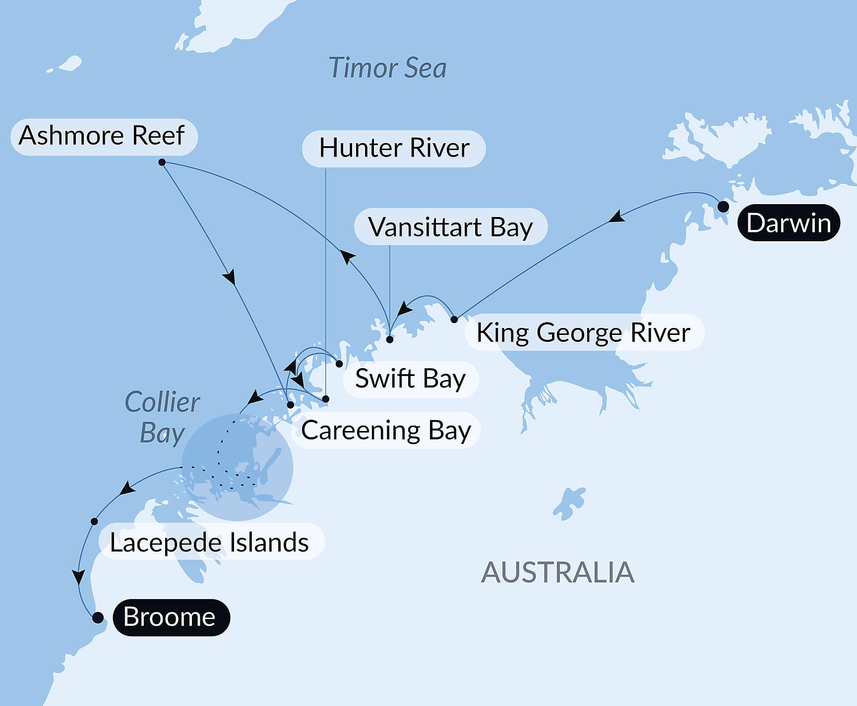 Australia's Iconic Kimberley